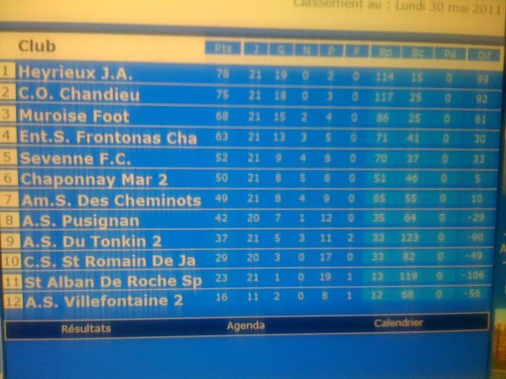 2011 - Une saison de rêve en U15 avec la JAH